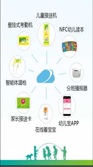 優(yōu)秀智慧幼兒園客戶端 優(yōu)選廠商、安全開發(fā)與價(jià)格解析